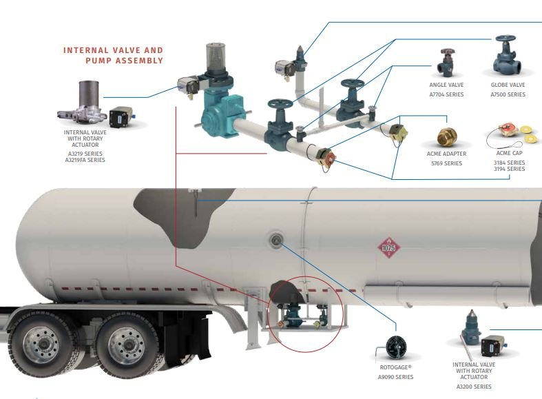 LPG Sistemleri Yedek Parçaları